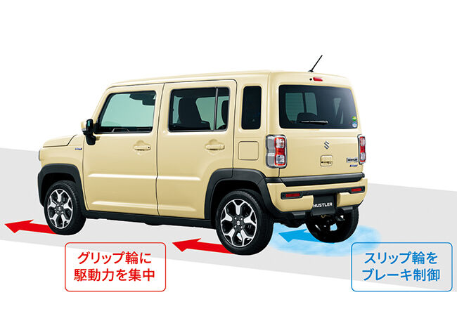 新型スズキ・ハスラー特集「4WDメカニズム」：スノーモード新設定。悪